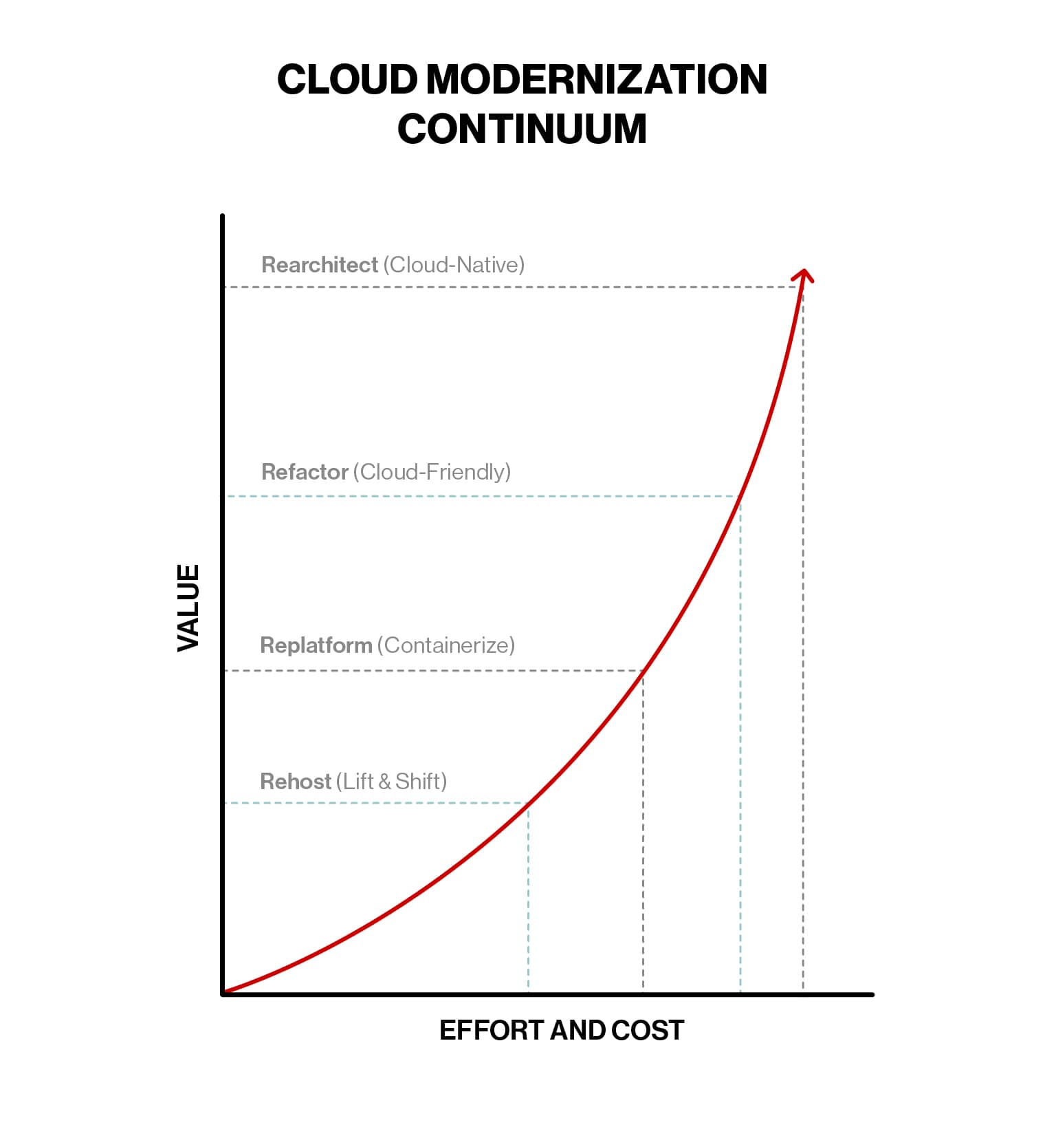 Your cloud diagram